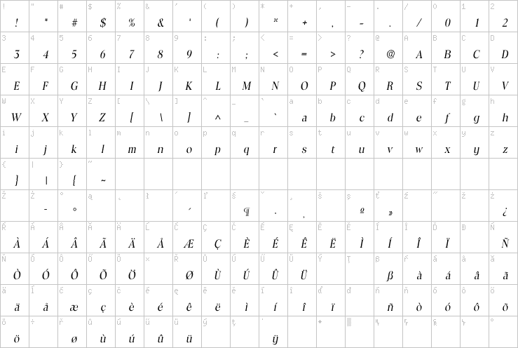 Full character map