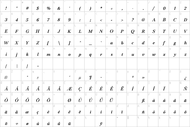 Full character map