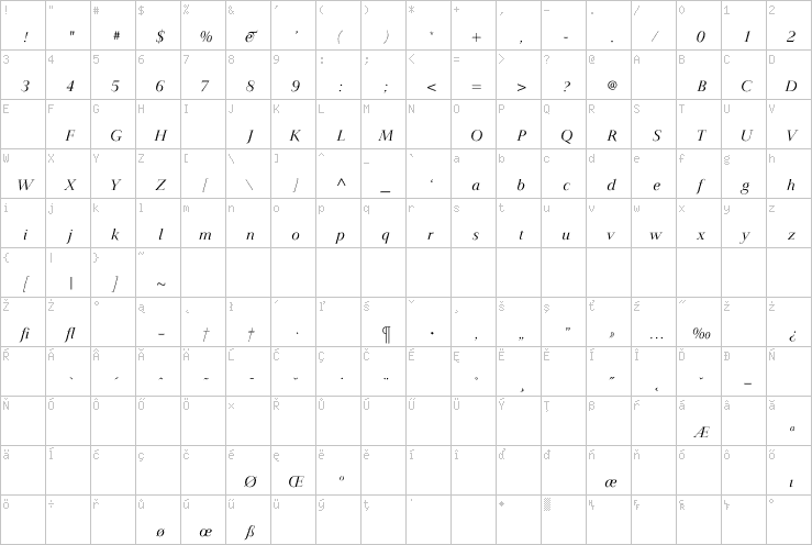 Full character map