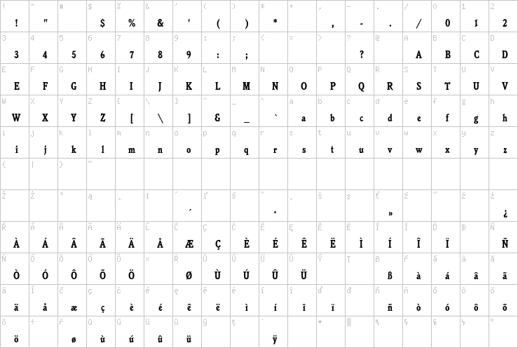 Full character map