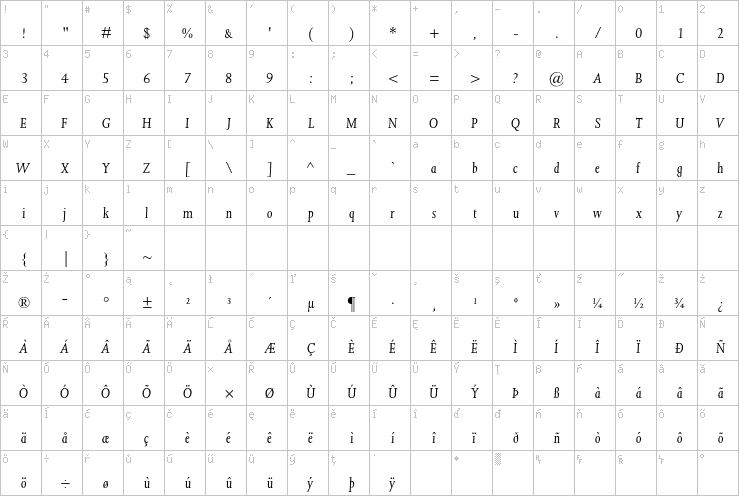 Full character map