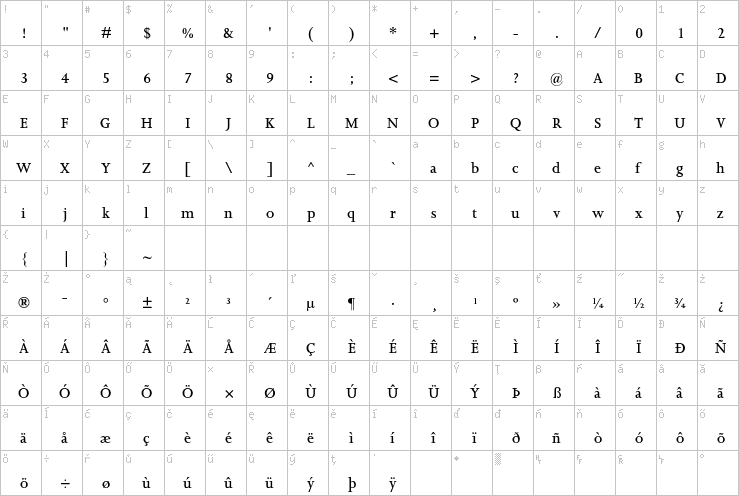 Full character map