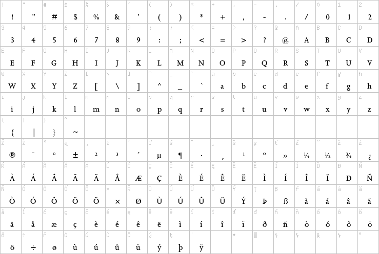 Full character map