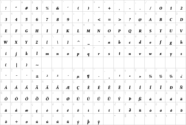 Full character map