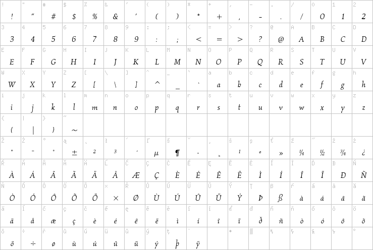 Full character map