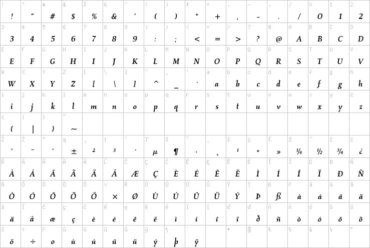 Full character map