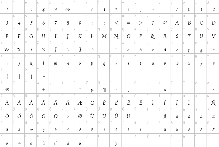 Full character map
