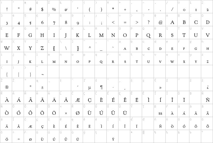 Full character map