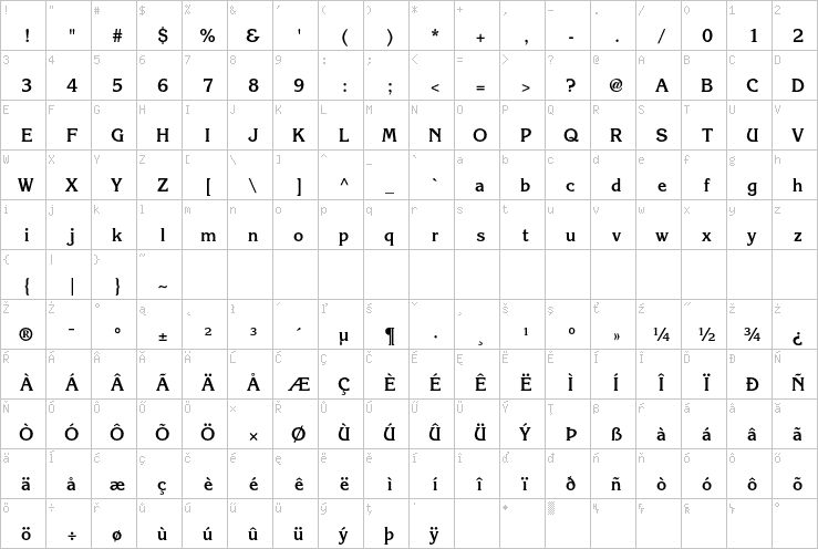 Full character map