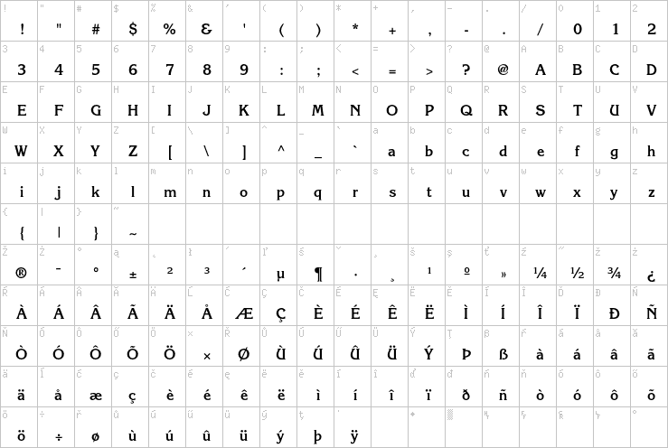 Full character map