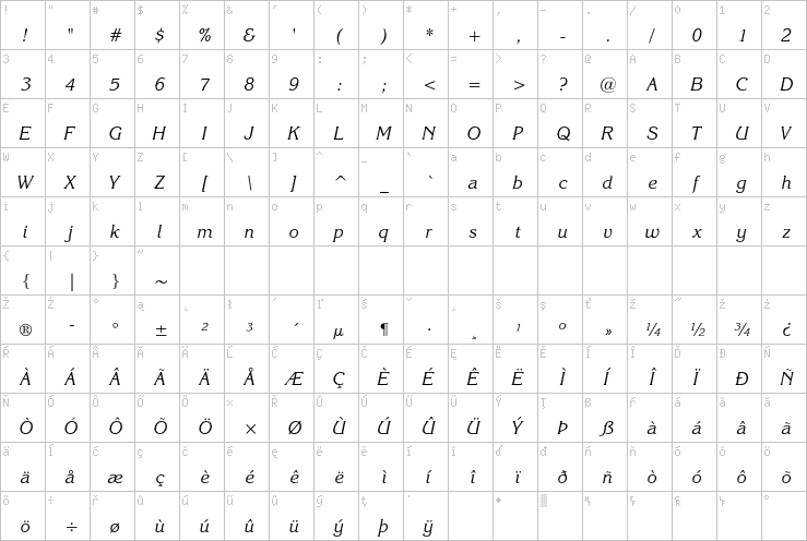 Full character map