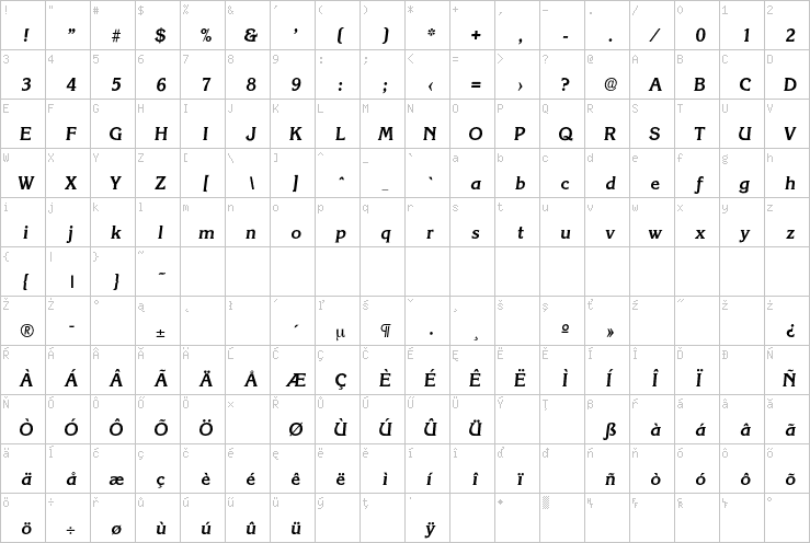 Full character map