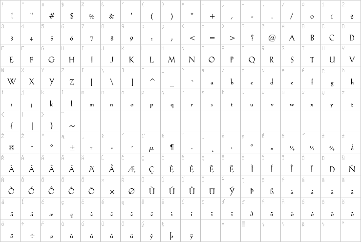 Full character map