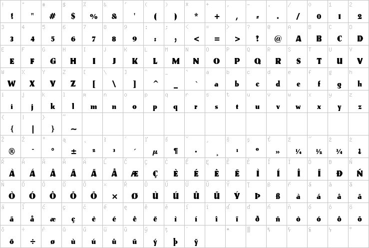 Full character map