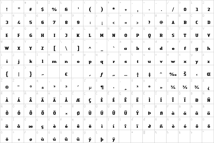 Full character map
