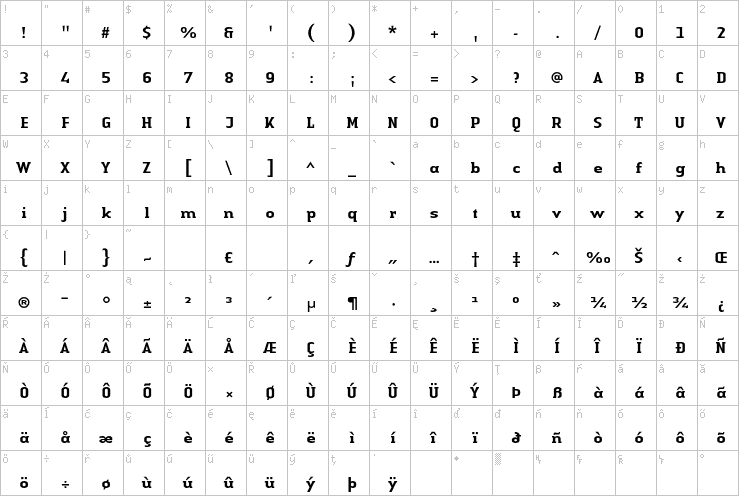 Full character map