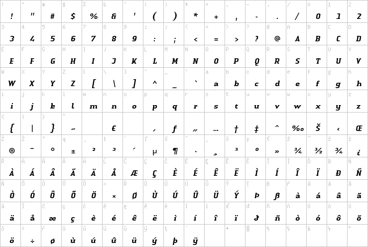Full character map
