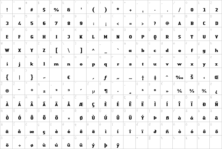 Full character map