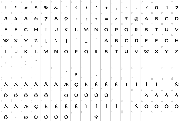 Full character map