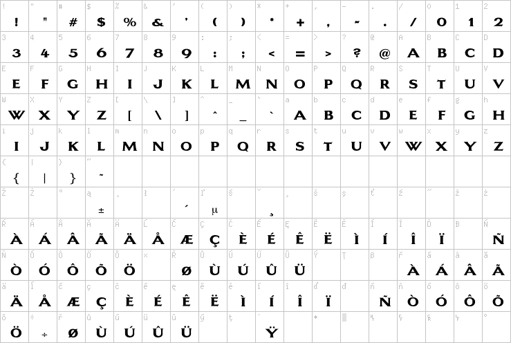 Full character map