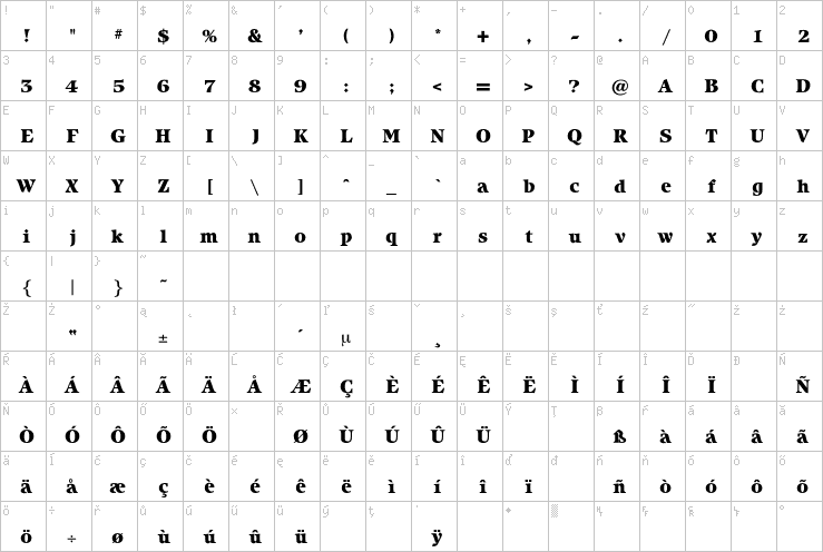 Full character map