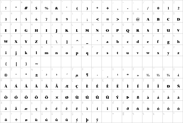 Full character map