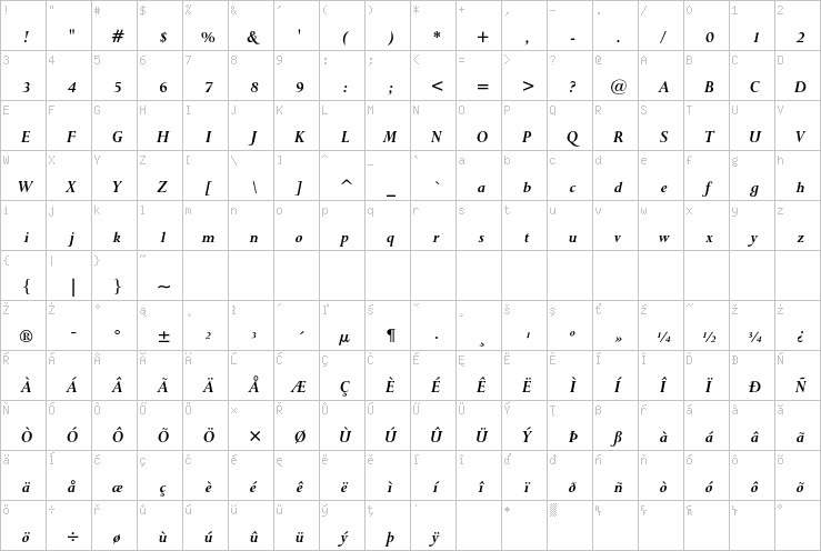 Full character map