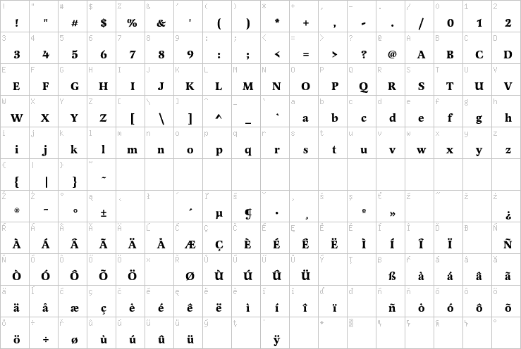 Full character map