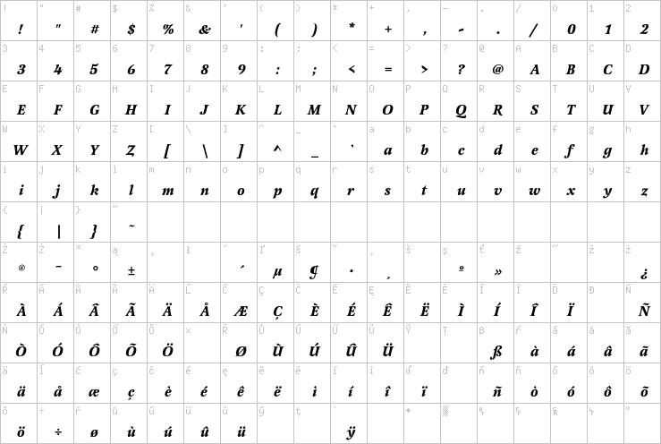 Full character map