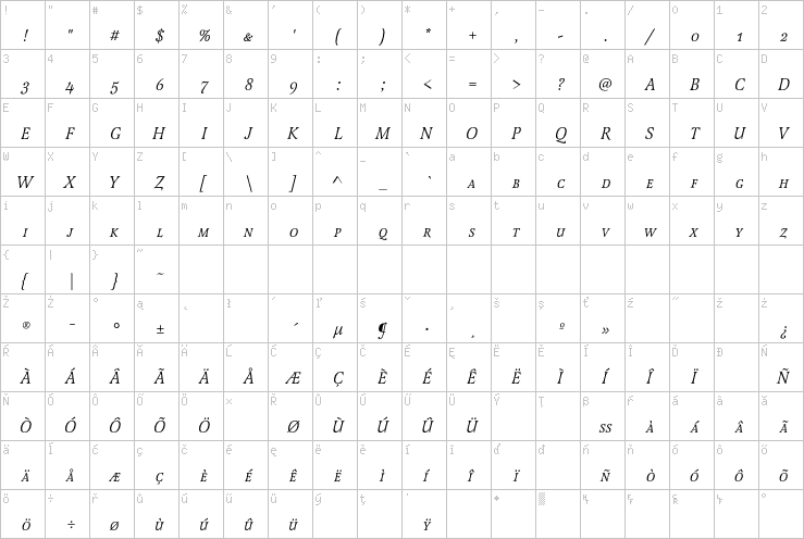 Full character map