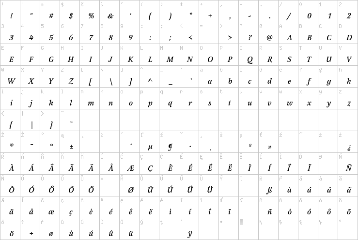 Full character map