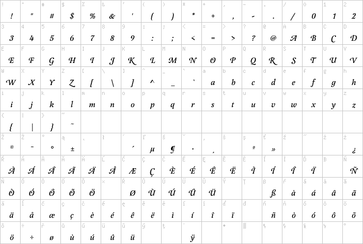 Full character map