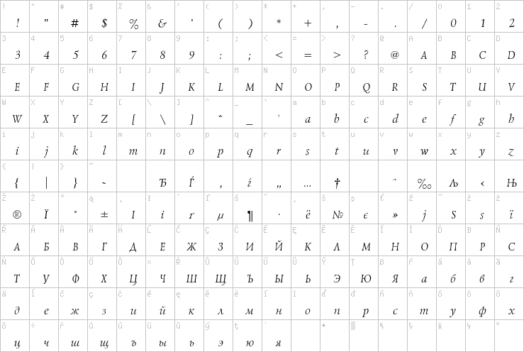 Full character map