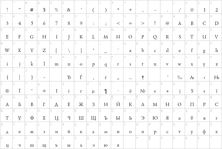 Full character map