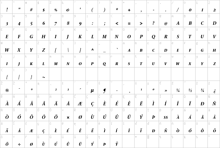 Full character map