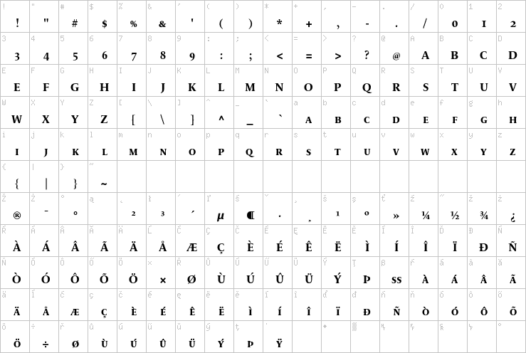 Full character map