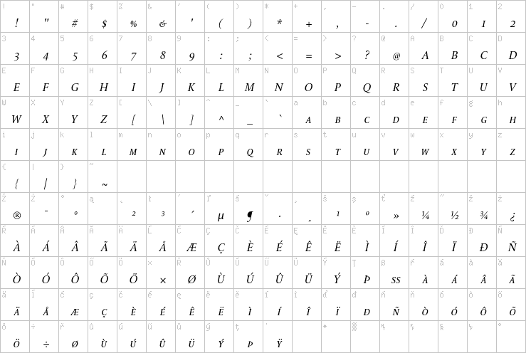 Full character map