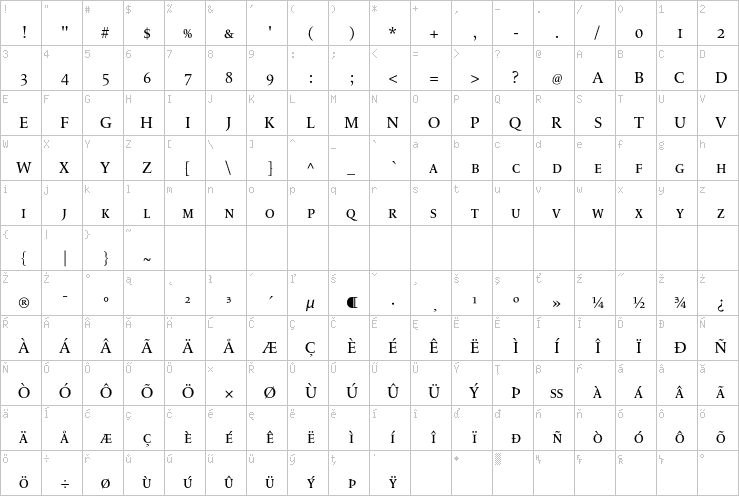 Full character map