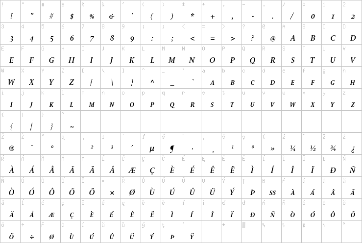 Full character map