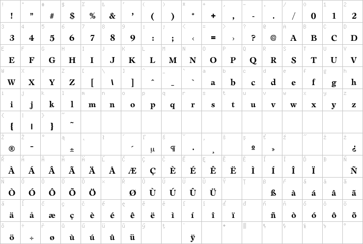 Full character map