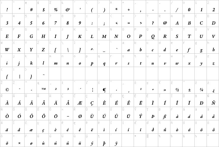 Full character map