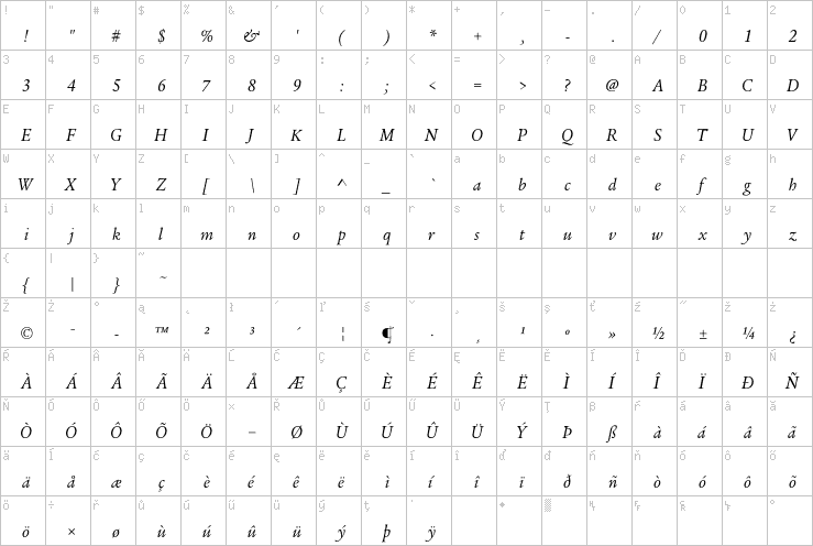 Full character map
