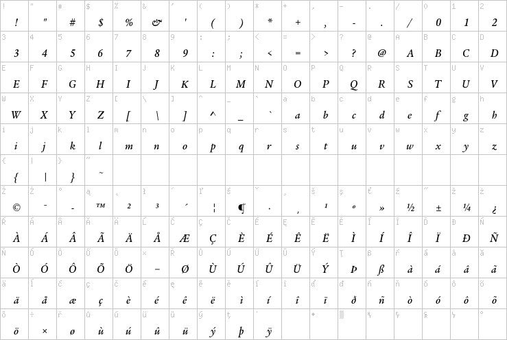 Full character map