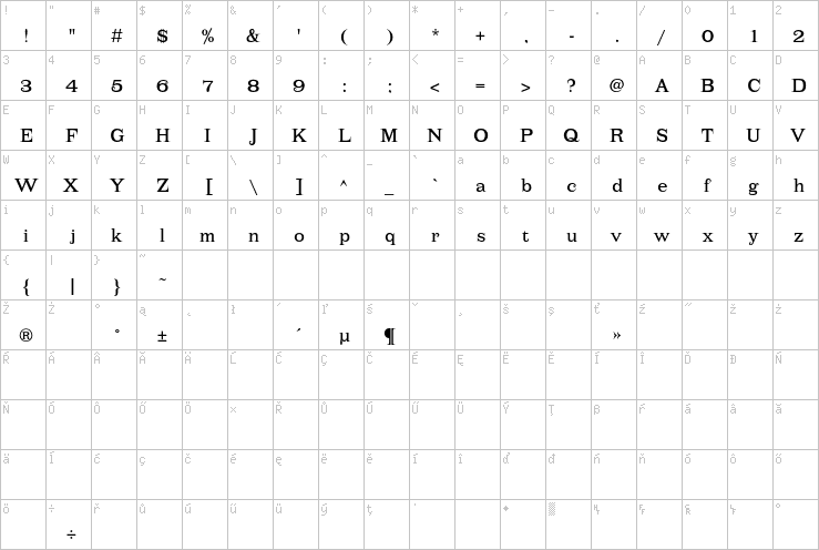 Full character map