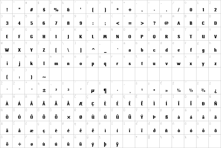 Full character map