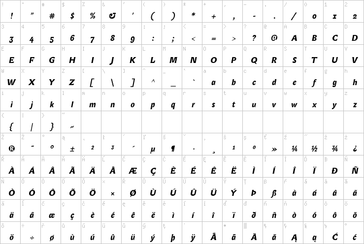Full character map