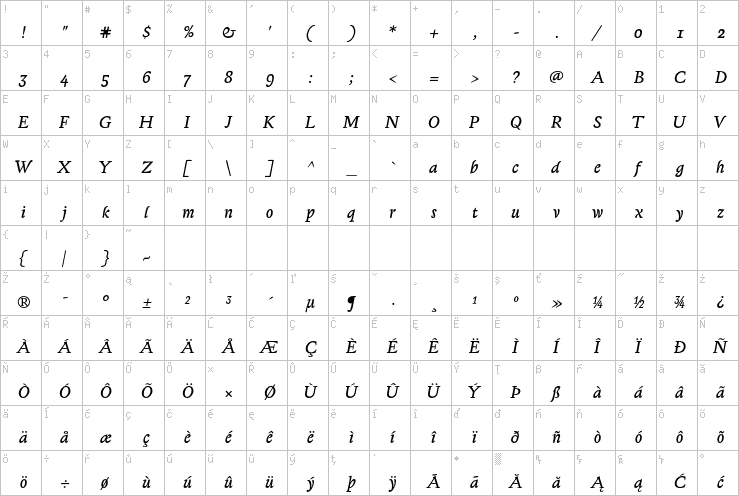 Full character map