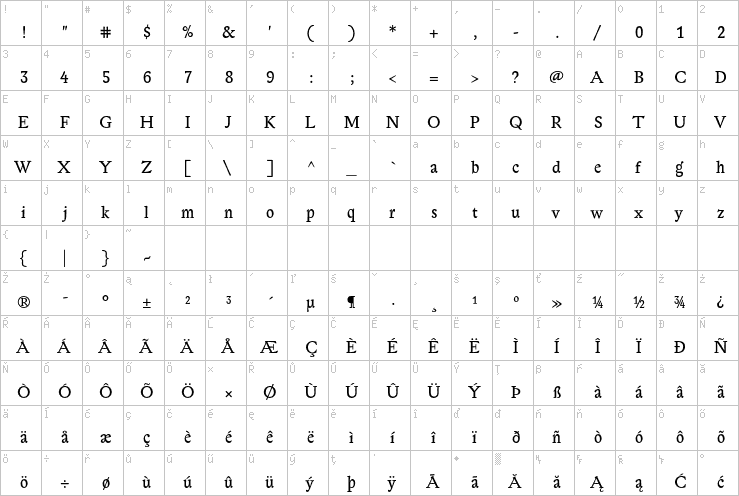 Full character map