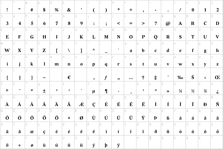 Full character map