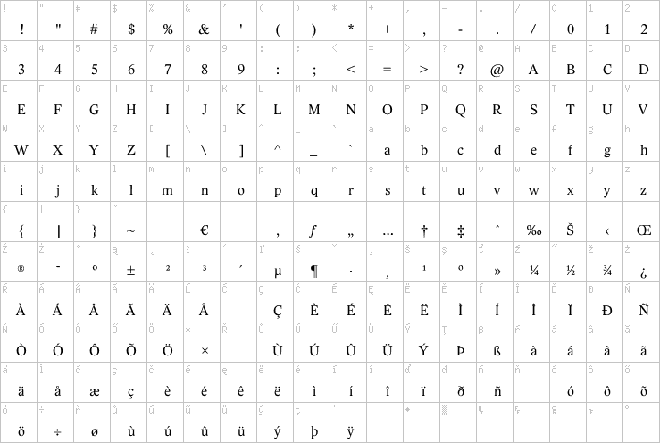 Full character map